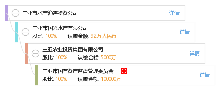 三亚市水产渔需物资公司